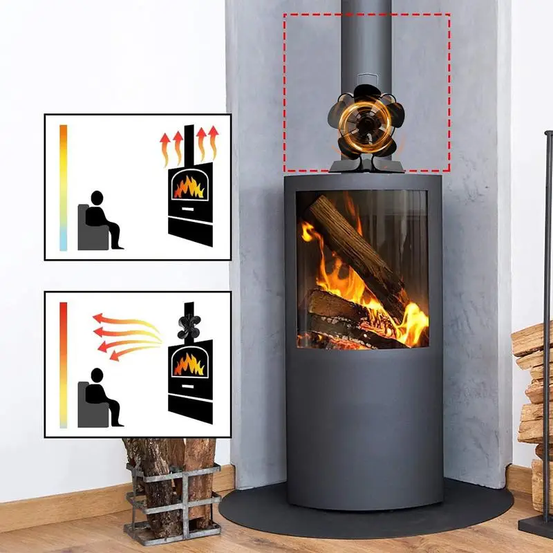 Căldură Alimentat Ventilatorul De Căldură Ventilator Pentru Soba Pe Lemne Capac De Protecție Soba Ventilator De Căldură Alimentat Non Electric Ecofan De Lemn/Log Imagine 2